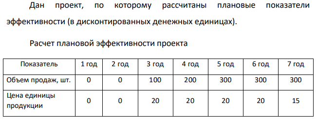 Дан проект, по которому рассчитаны плановые показатели эффективности (в дисконтированных денежных единицах). Расчет плановой эффективности проекта