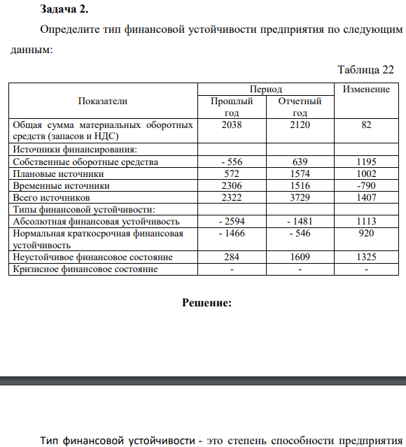 Задача 2. Определите тип финансовой устойчивости предприятия по следующим данным: Таблица 22 Показатели Период Изменение Прошлый год Отчетный год Общая сумма материальных оборотных средств (запасов и НДС) 2038 2120 82 Источники финансирования: Собственные оборотные средства - 556 639 1195