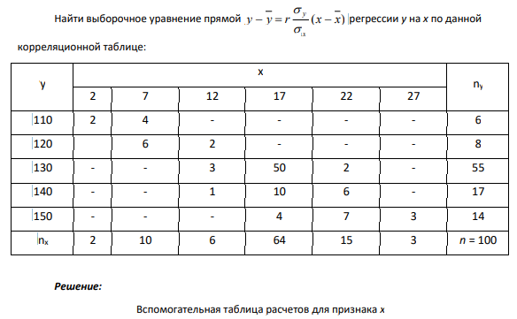 Найти выборочное уравнение прямой y y r (x x) x y регрессии у на х по данной корреляционной таблице