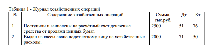 Определить типы изменений баланса в зависимости от хозяйственных операций, осуществляемых организацией за текущий период, оставить корреспонденцию счетов.
