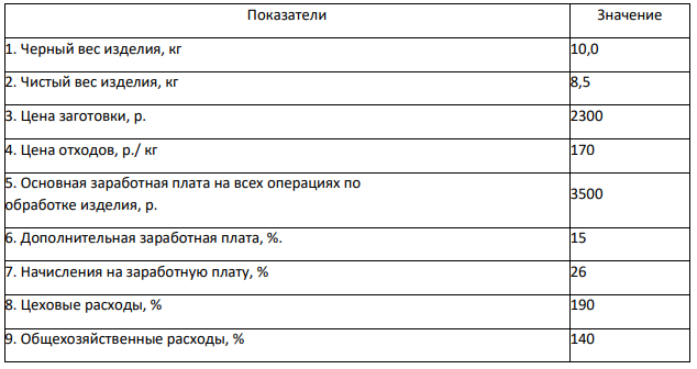 Определить производственную себестоимость изделия, используя исходные данные Материальные затраты = цена заготовки – (черный вес изделия – чистый вес изделия) * цена отходов = 2300-(10-8,5)*170 = 2045 руб.