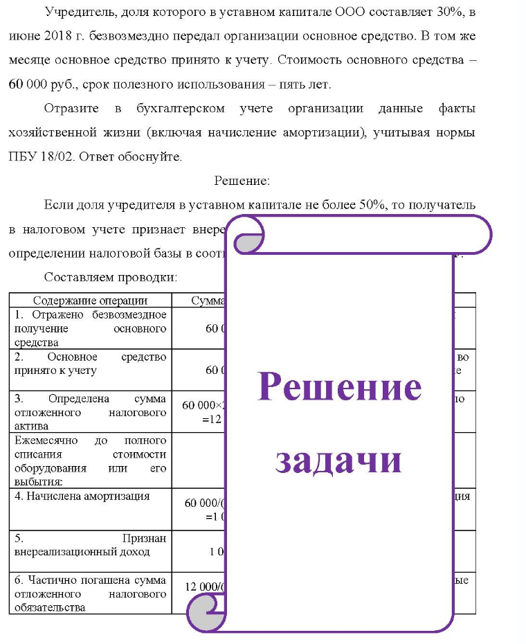 Учредитель, доля которого в уставном капитале ООО составляет 30%, в июне 2018 г. безвозмездно передал организации основное средство. В том же месяце основное средство принято к учету. Стоимость основного средства - 60 000 руб. , срок полезного использования -