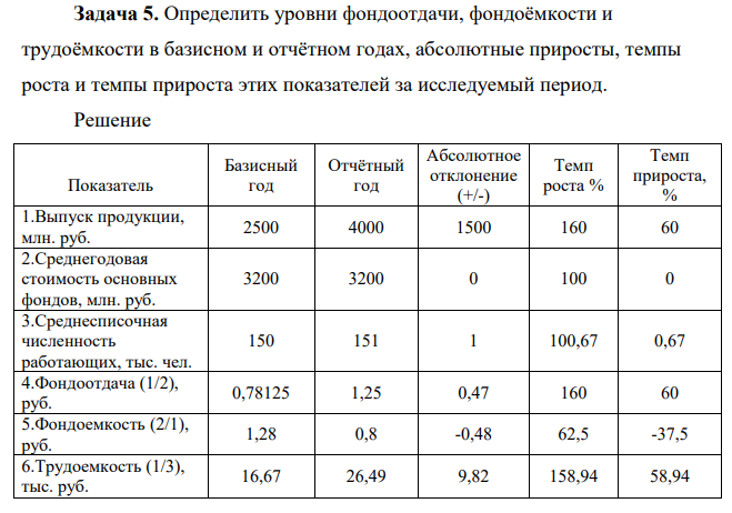 Определить уровни фондоотдачи, фондоёмкости и трудоёмкости в базисном и отчётном годах, абсолютные приросты, темпы роста и темпы прироста этих показателей за исследуемый период.