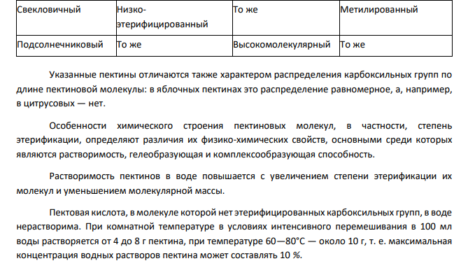 Пектиновые вещества: нахождение в природе, особенности строения и свойств, применение.