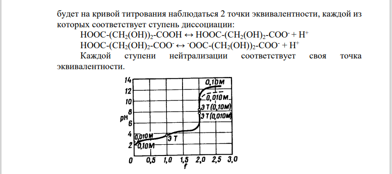 1.Можно ли оттитровать по ступеням винную кислоту? Рассчитайте рН во второй точке эквивалентности.