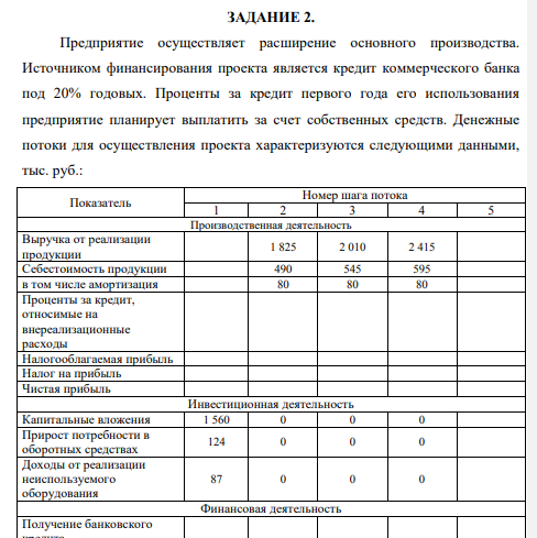 Предприятие осуществляет расширение основного производства. Источником финансирования проекта является кредит коммерческого банка под 20% годовых. Проценты за кредит первого года его использования предприятие планирует выплатить за счет собственных средств.