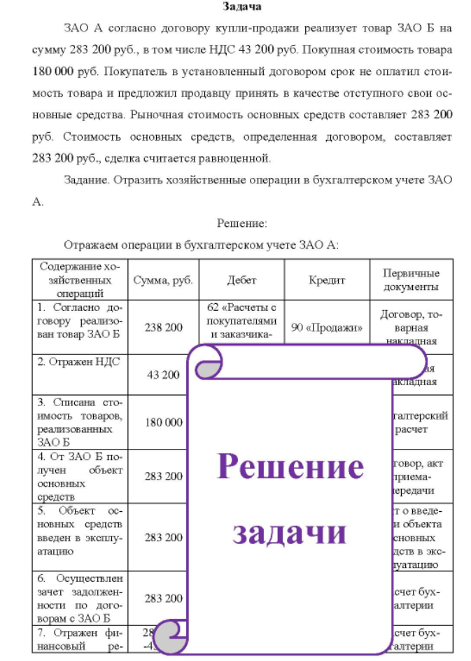 ЗАО А согласно договору купли-продажи реализует товар ЗАО Б на сумму 283 200 руб. , в том числе НДС 43 200 руб. Покупная стоимость товара 180 000 руб.