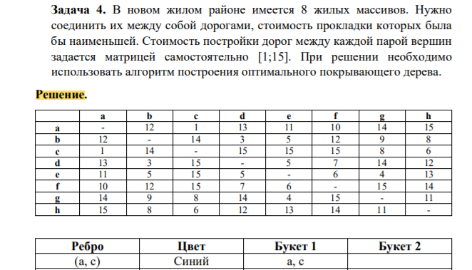 В новом жилом районе имеется 8 жилых массивов. Нужно соединить их между собой дорогами стоимость прокладки которых была бы наименьшей.