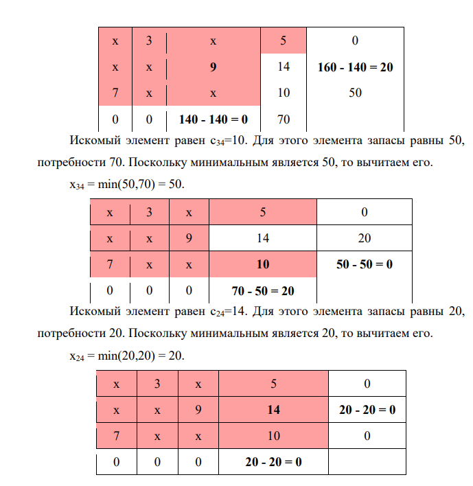 Решить транспортную задачу. 15 3 8 5 130 8 13 9 14 160 7 8 9 10 160 110 90 140 110 Проверим необходимое и достаточное условие разрешимости задачи. ∑a = 130 + 160 + 160 = 450 ∑b = 110 + 90 + 140 + 110 = 450 Условие баланса соблюдается. Запасы равны потребностям.