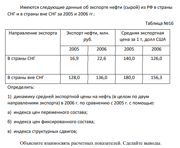 Имеются следующие данные об экспорте нефти (сырой) из РФ в страны СНГ и в страны вне СНГ за 2005 и 2006 гг.: Таблица №16 Направление экспорта