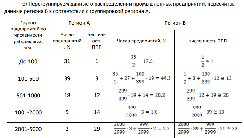 Имеются следующие данные о распределении промышленных предприятий двух регионов по численности занятого на них промышленно-производственного персонала (ППП)