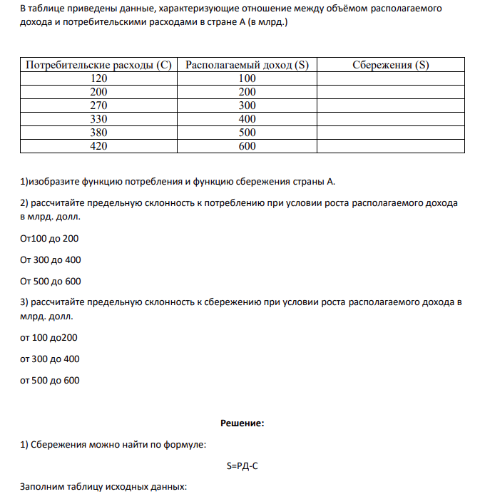 В таблице приведены данные, характеризующие отношение между объёмом располагаемого дохода и потребительскими расходами в стране А (в млрд.) Потребительские расходы (С) Располагаемый доход (S) Сбережения (S) 120 100 200 200