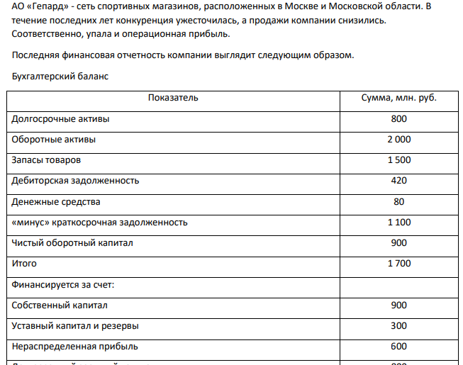 АО «Гепард» - сеть спортивных магазинов, расположенных в Москве и Московской области. В течение последних лет конкуренция ужесточилась, а продажи компании снизились. Соответственно, упала и операционная прибыль. Последняя финансовая отчетность компании выглядит следующим образом.