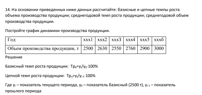 На основании приведенных ниже данных рассчитайте: базисные и цепные темпы роста объема производства продукции; среднегодовой темп роста продукции; среднегодовой объем производства продукции. Постройте график