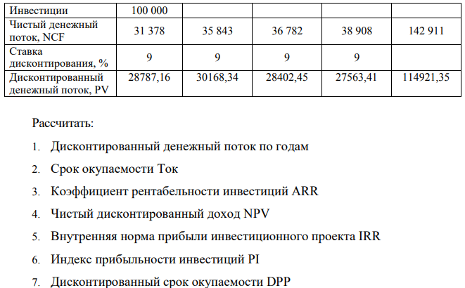 Согласно представленным данным в таблице произвести расчет экономическойэффективности нового проекта Период 1 год 2 год 3 год 4 год Итого Инвестиции 100 000 Чистый денежный поток, NCF 31 378 35 843 36 782 38 908 142 911 Ставка дисконтирования, % 9 9 9 9 Дисконтированный денежный поток