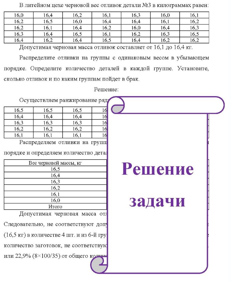 В литейном цехе черновой вес отливок детали №3 в килограммах равен: 16,0 16,4 16,2 16,5 16,2 16.1 16,3 16,4 16,4 16,2 16,2 16,0 16,4 16,5 16,4 16,1 16,4 16,2 16,1 16,5 16,3 16,4 16,0 16.2 16.4 16,0 16,1 16.4 16,3 16,2 16,1 16,2 16,3 16,5 16,2 Допустимая черновая