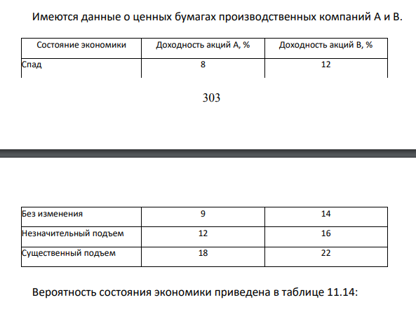 Имеются данные о ценных бумагах производственных компаний А и В. Состояние экономики Доходность акций А, % Доходность акций В, % Спад