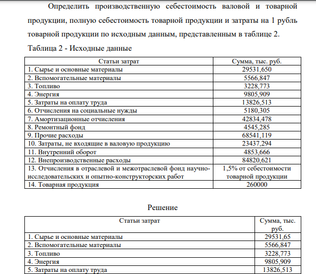 Определить производственную себестоимость валовой и товарной продукции, полную себестоимость товарной продукции и затраты на 1 рубль товарной продукции по исходным данным, представленным в таблице 2. Таблица 2 - Исходные данные Статьи затрат Сумма, тыс. руб. 1.