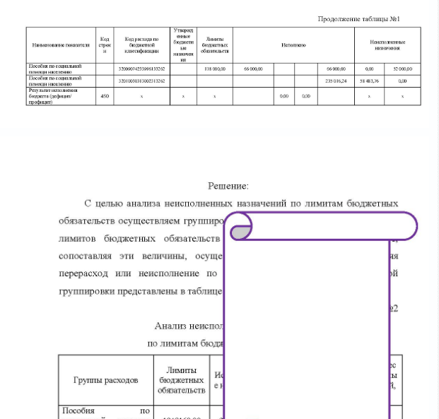 Задача На основании данных представленивах в таблице провести анализ неисполненных назначений по лимитам бюджетных обязательств в разрезе кодов расхода по бюджетной классификации Таблица Отчет об исполнении бюджета получателя бюджетных средств