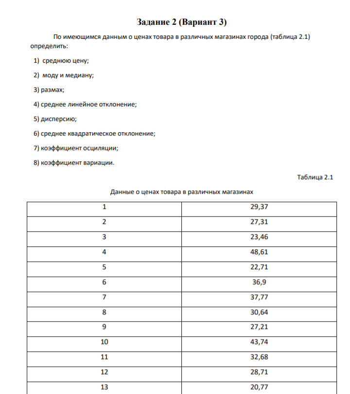 По имеющимся данным о ценах товара в различных магазинах города (таблица 2.1) определить: 1) среднюю цену; 2) моду и медиану; 3) размах; 4) среднее линейное отклонение; 5) дисперсию; 6) среднее квадратическое отклонение; 7) коэффициент осциляции; 8) коэффициент вариации.