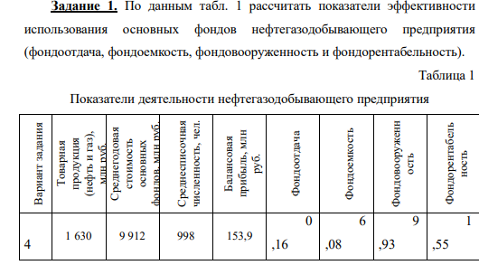 По данным табл. 1 рассчитать показатели эффективности использования основных фондов нефтегазодобывающего предприятия (фондоотдача, фондоемкость, фондовооруженность и фондорентабельность). Таблица 1 Показатели деятельности нефтегазодобывающего предприятия