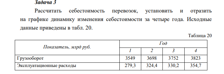 Рассчитать себестоимость перевозок, установить и отразить на графике динамику изменения себестоимости за четыре года. Исходные данные приведены в табл. 20.