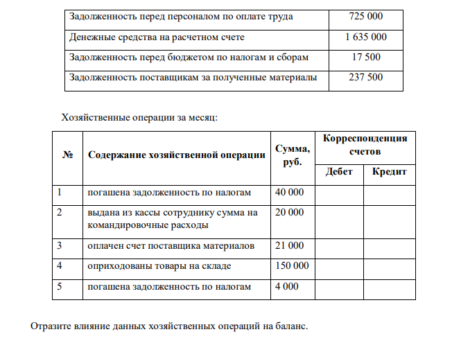 На основании данных, приведенных в таблице, произведите группировку имущества организации по составу и источникам его формирования в соответствии с разделами и показателями бухгалтерского баланса.
