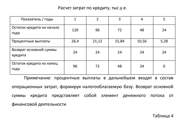 Осуществить оценку коммерческой и экономической эффективности проекта расширения образовательного учреждения. Негосударственное образовательное учреждение рассматривает вопрос об увеличении контингента. С