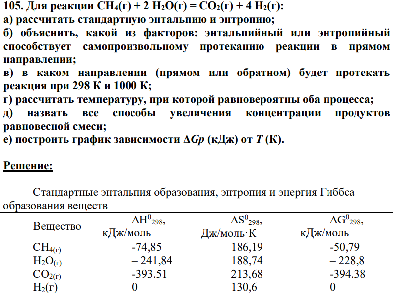 Для реакции СН4(г) + 2 Н2О(г) = СО2(г) + 4 H2(г): а) рассчитать стандартную энтальпию и энтропию; б) объяснить, какой из факторов: энтальпийный или энтропийный способствует самопроизвольному протеканию реакции в прямом направлении; в) в каком направлении (прямом или обратном) будет протекать реакция при 298 К и 1000 К; г) рассчитать температуру, при которой равновероятны оба процесса; д) назвать все способы увеличения концентрации продуктов равновесной смеси; е) построить график зависимости ΔGр (кДж) от Т (К).