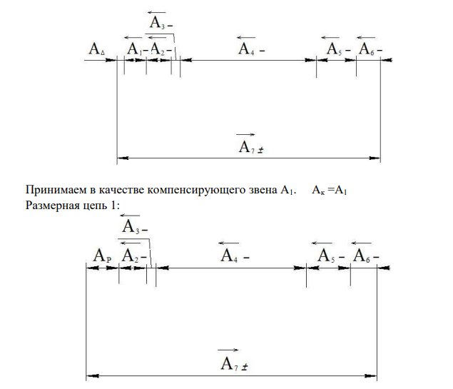 Расчет размерной цепи Метод регулирования с использованием неподвижного компенсатора