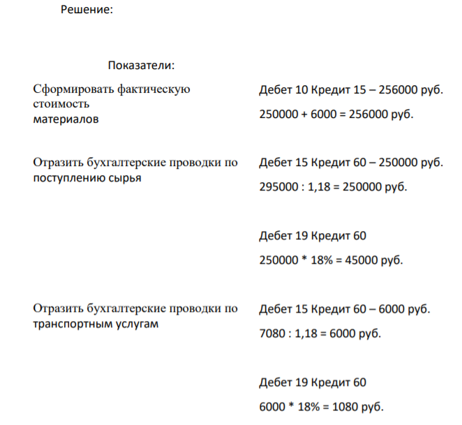 ОАО «Искра» приобрело у поставщика партию сырья для производства продукции. Согласно счету-фактуре поставщика стоимость сырья составила 295000 рублей (в том числе НДС 18 %). Сырье было доставлено транспортной организацией. Стоимость доставки составила 7080 рублей (в том числе НДС).