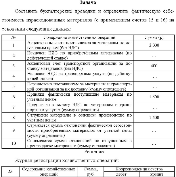 Составить бухгалтерские проводки и определить фактическую себе- стоимость израсходованных материалов (с применением счетов 15 и 16) на основании следующих данных: №o Содержание хозяйственных операций Сумма (р) 1 2 3 6 9 4 7 8 10