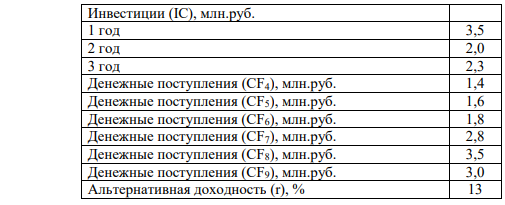 Необходимо: 1. Сравнить экономическую эффективность данных проектов по: а) чистой приведенной стоимости проектов (NPV) при финансировании проекта В на условиях пренумерандо, постнумерандо; б) чистой приведенной стоимости проектов (NPV) с учетом среднего уровня инфляции 13 % в год