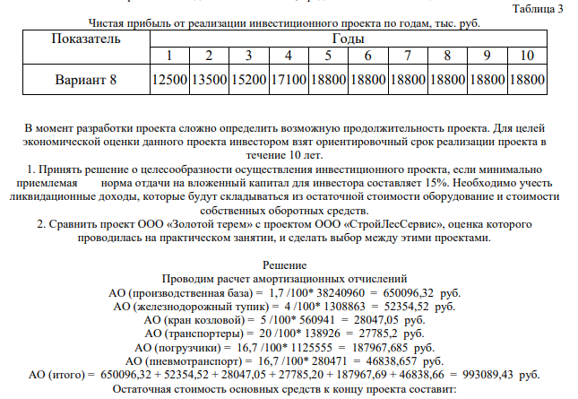 ООО «Золотой терем» разработан инвестиционный проект, суть проекта заключается в производстве бревенчатых домов ручной работы на европейском уровне качества. Стремление к экологической чистоте, к историческим корням, к близости с природой сделало рубленые дома необычайно популярными как в Европе, так и в России.