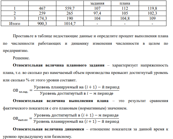 Известны следующие данные о работе предприятия: