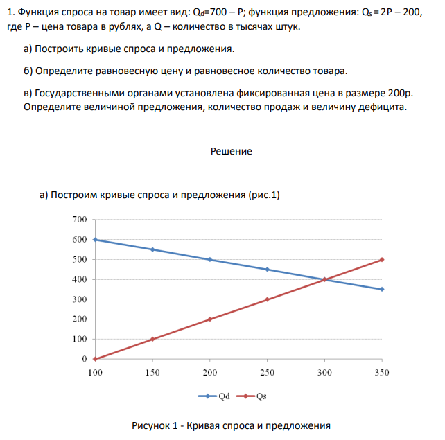 Функция спроса на товар имеет вид: Qd=700 – P; функция предложения: Qs = 2P – 200, где P – цена товара в рублях, а Q – количество в тысячах штук. а) Построить кривые спроса и предложения. б) Определите равновесную цену и