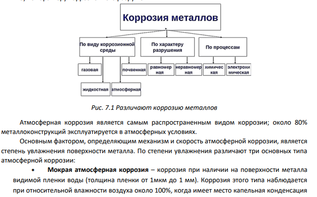 Опишите химическими реакциями механизм коррозии на воздухе. Au/Ni