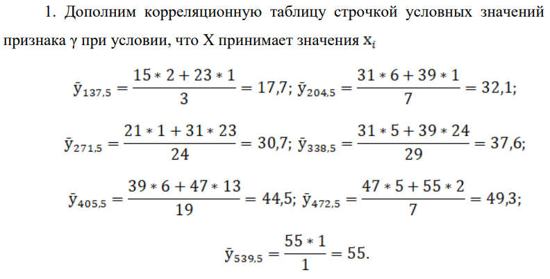 построить эмпирическую линию линейной регрессии, вычислить выборочный коэффициент корреляции, составить теоретическое уравнение линии линейной регрессии и найти доверительный интервал для коэффициента корреляции с надежностью γ = 95.