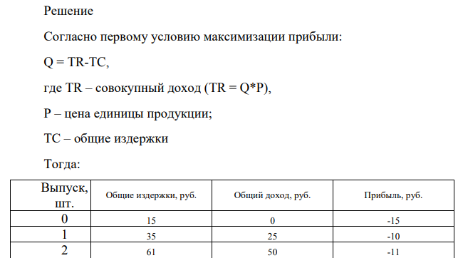 Предприятие работает в условиях совершенной конкуренции. В таблице показана зависимость общих издержек от выпуска продукции. Выпуск, шт. Общие издержки, руб.