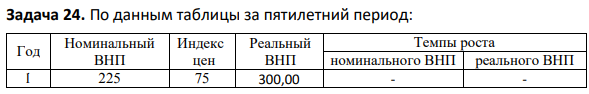 По данным таблицы за пятилетний период: