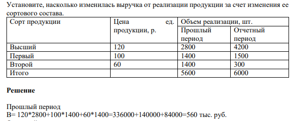 Установите, насколько изменилась выручка от реализации продукции за счет изменения ее сортового состава. Сорт продукции Цена ед. продукции, р. Объем реализации, шт.