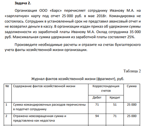 Организация ООО «Барс» перечисляет сотруднику Иванову М.А. на «зарплатную» карту под отчет 25 000 руб. в мае 2018г. Командировка не состоялась.