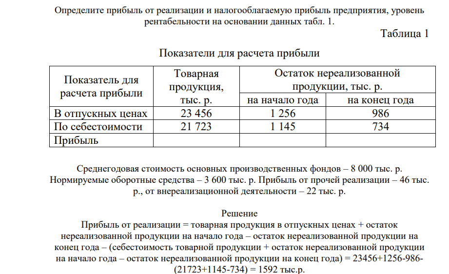 Определите прибыль от реализации и налогооблагаемую прибыль предприятия, уровень рентабельности на основании данных табл. 1. Таблица 1 Показатели для расчета прибыли Показатель для расчета прибыли Товарная продукция, тыс. р. Остаток нереализованной продукции, тыс. р. на начало года на конец года