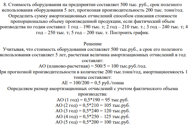 Стоимость оборудования на предприятии составляет 500 тыс. руб., срок полезного использования оборудования 5 лет, прогнозная производительность 200 тыс. тонн/год.