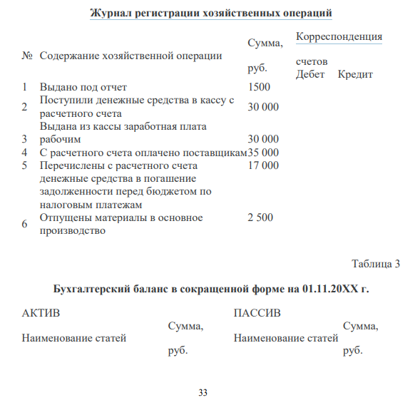 Задание: Открыть счета по данным бухгалтерского баланса на 01.10.20ХХ г., приведенного в табл.