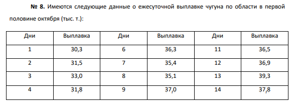 Произведите сглаживание методом пятидневной скользящей средней.