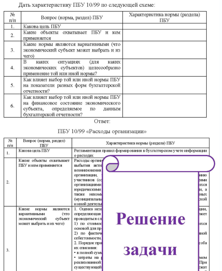 Дать характеристику ПБУ 10/99 по следующей схеме: No п/п Вопрос (норма, раздел) ПБУ Характеристика нормы (раздела) ПБУ 6. Какова цель ПБУ Какие объекты охватывает ПБУ и кем применяется Какие нормы являются вариативными (что экономический субъект может выбрать и из чего)