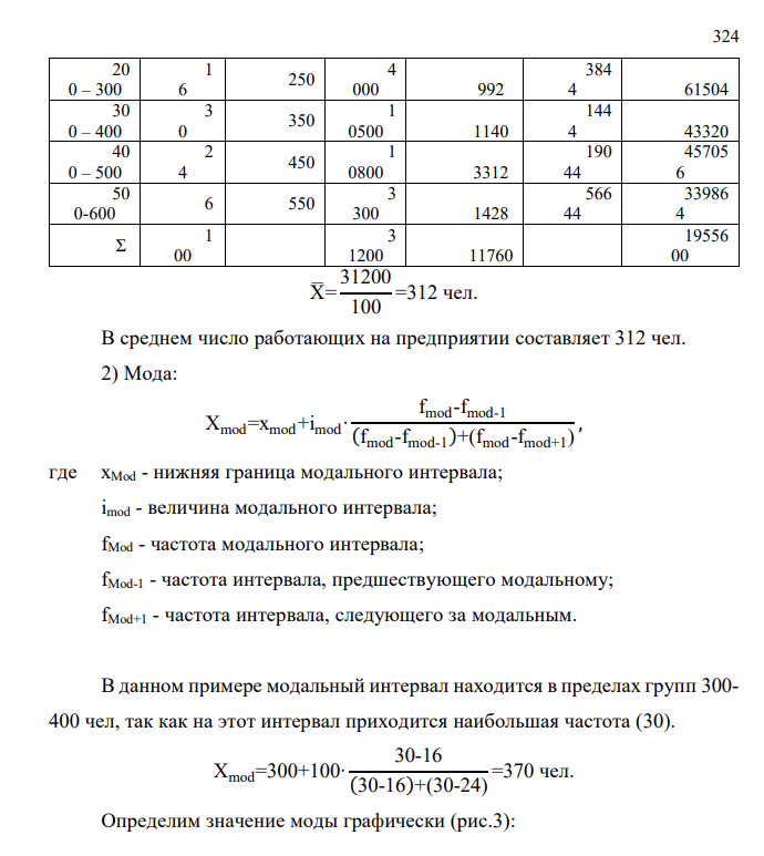 По данным выборочного наблюдения распределение предприятий по числу работающих характеризуется следующими данными: Группы предприятий по числу работающих, чел. Число предприятий До 100 10 100 – 200 14 200 – 300 16 300 – 400 30 400 – 500 24 Свыше 500 6 Определите: 1) среднее число работающих на одно предприятие; 2) моду, медиану (аналитически и графически); 3) показатели вариации; По результатам расчётов сделайте выводы.