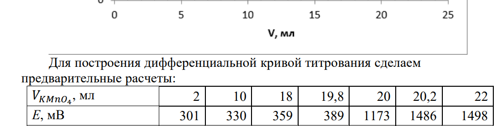 Из навески руды 0,0800 г уран перевели в U 4+ и оттитровали 0,0100н. КМnО4: 2МnО4 - + 5U 4+ + 2Н2О → 2Мn 2+ + 5UO2 2+ + 4Н+ Вычислить процентное содержание урана в руде по следующим результатам потенциометрического титрования: V(KMnO4), мл 2 10 18 19,8 20 20,2 22 Е, мВ 301 330 359 389 1173 1486 1498