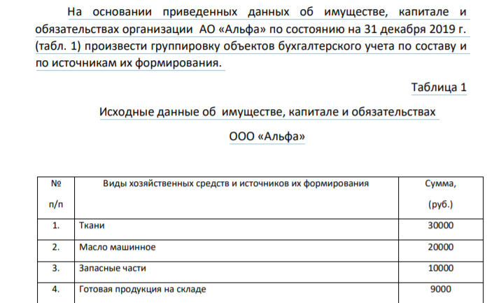 На основании приведенных данных об имуществе, капитале и обязательствах организации АО «Альфа» по состоянию на 31 декабря 2019 г. (табл. 1) произвести группировку объектов бухгалтерского учета по составу и по источникам их формирования. Таблица